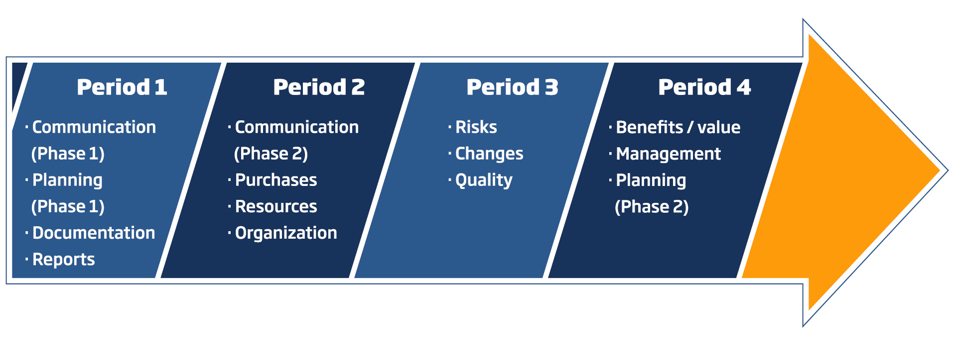 Supervisory Platform Examples Supervisory Platform Examples