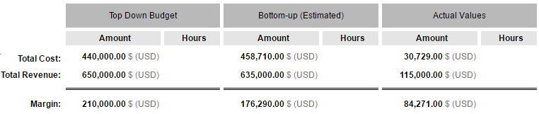 The budget tab