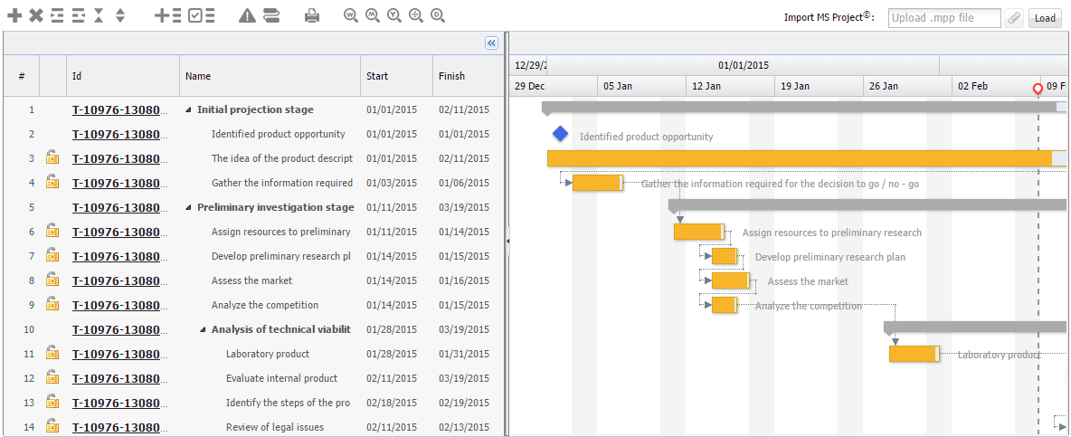 Gantt, ITM Platform