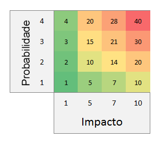 matriz de risco