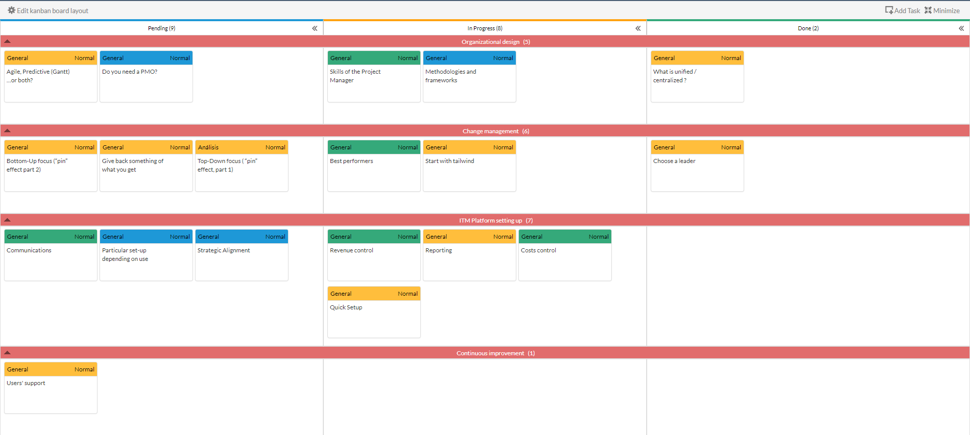 Kanban con ITM Platform