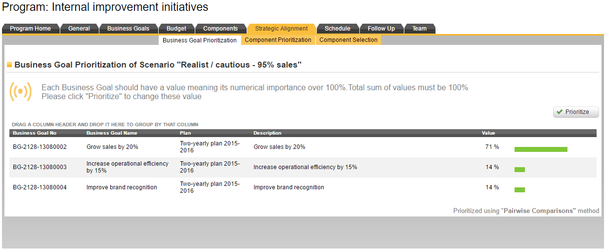 Strategic alignment ITM Platform