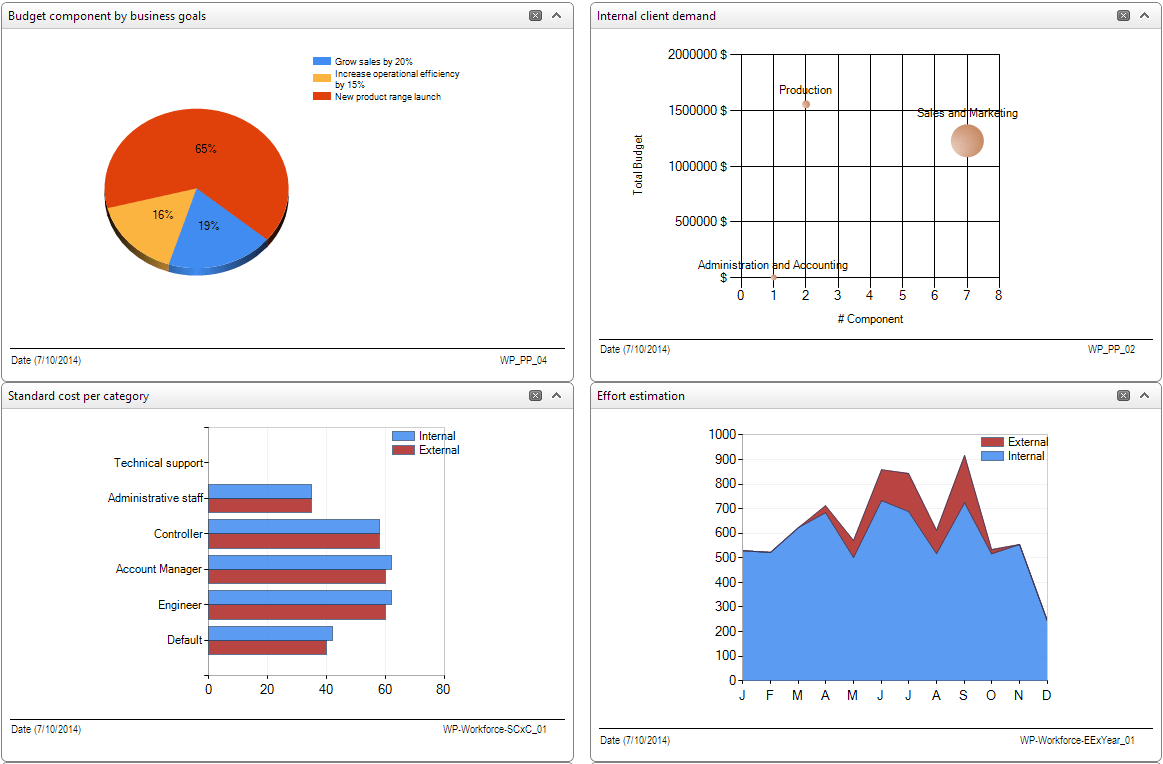 dashboard with KPI
