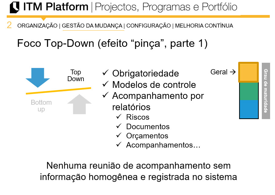 Foco Top-Down, ITM Platform