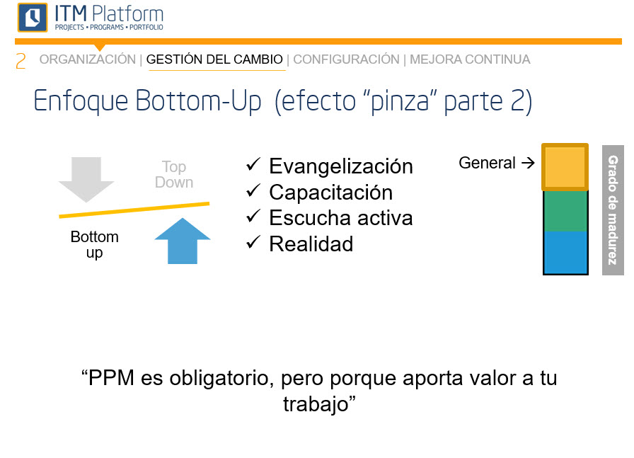 Enfoque bottom-up, efecto pinza 2, ITM Platform