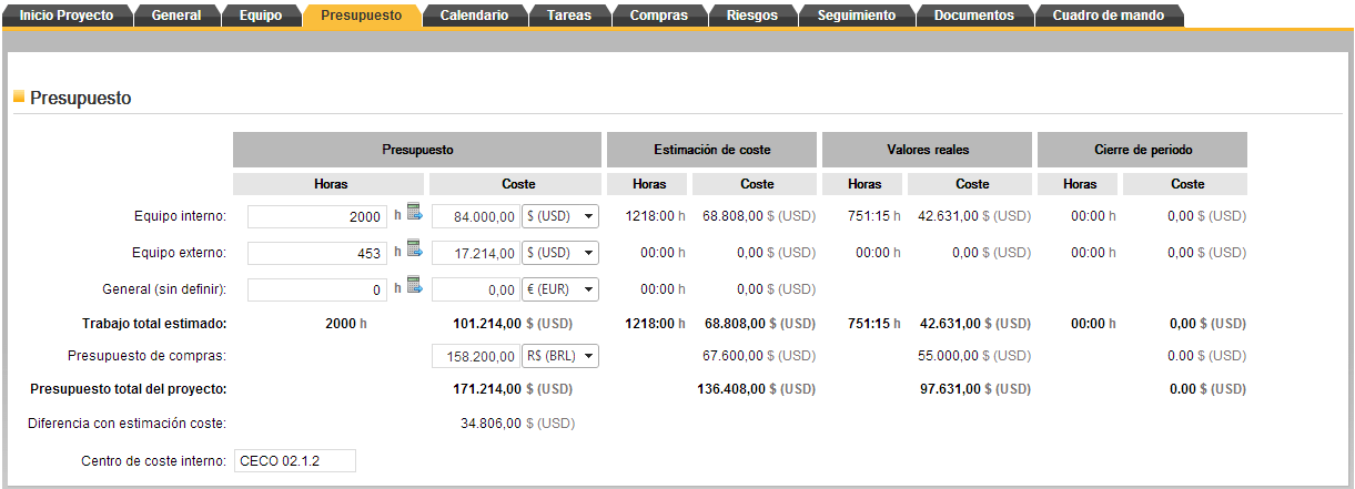 ¿Cómo resuelve ITM Platform el control del presupuesto?