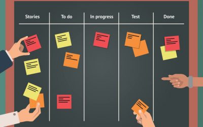 Kanban: why it's agile and in what sense it overtakes SCRUM