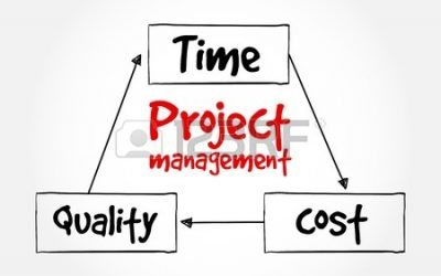 Selección de proyectos en escenarios