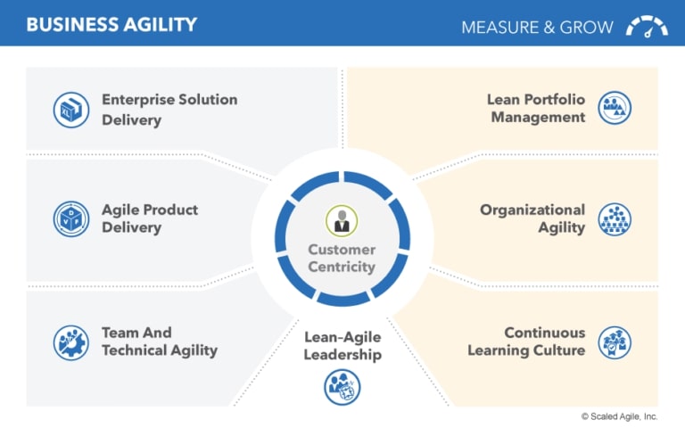 Lean Portfolio Management: Benefits and challenges - ITM Platform