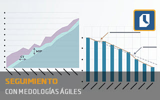 Seguimiento de proyectos con metodología ágil