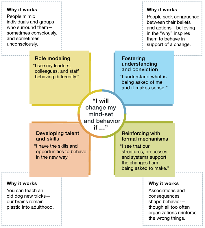 influence topic model