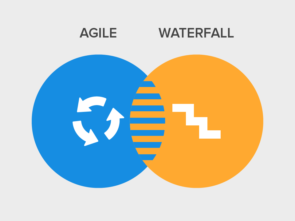 waterfall agile methodology